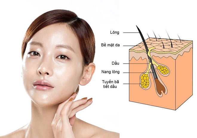 Nguyên nhân dẫn đến tình trạng da bị mụn là gì?