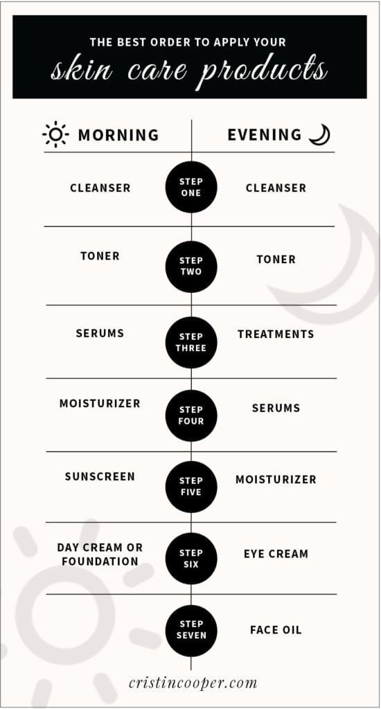 Bảng tóm tắt quy trình chăm sóc da ban ngày