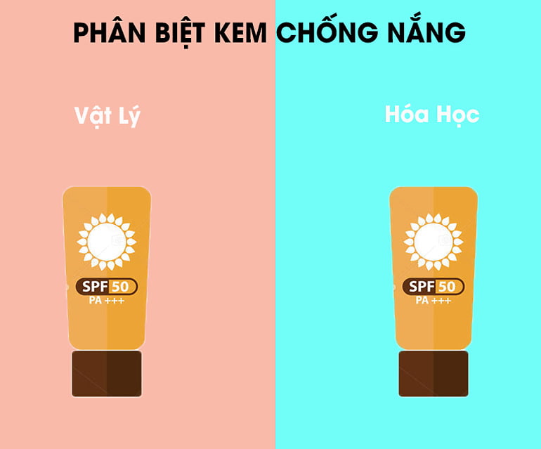 Phân biệt các loại kem chống nắng cho da mặt